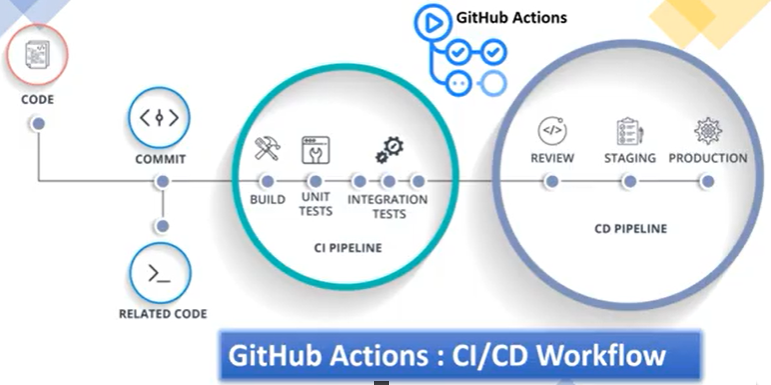 Building a CI/CD Pipeline for Spring Boot using GitHub Actions | by ...