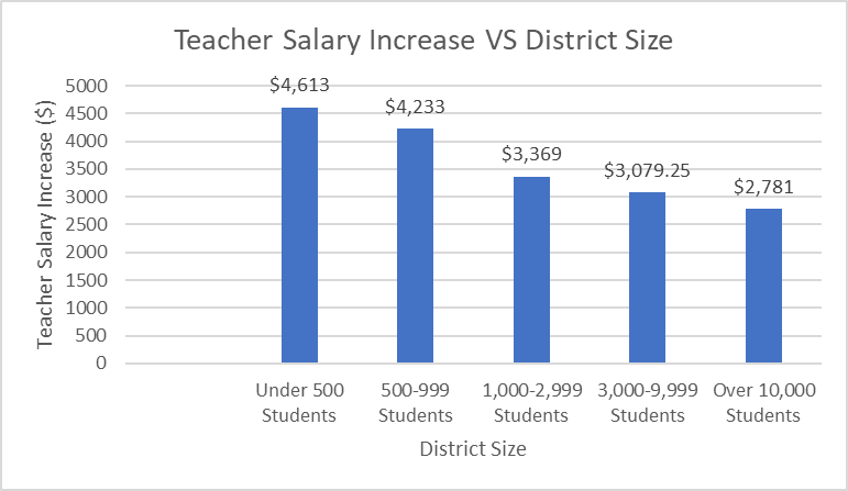 The Role of Money in Education. The 86th Texas Legislative session ...