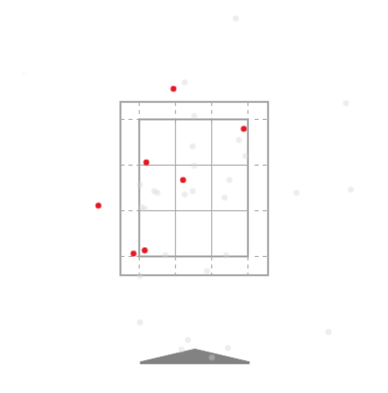 Battling Zone Within a Zone Hitting