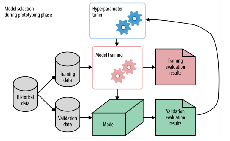 Grid search hot sale machine learning mastery