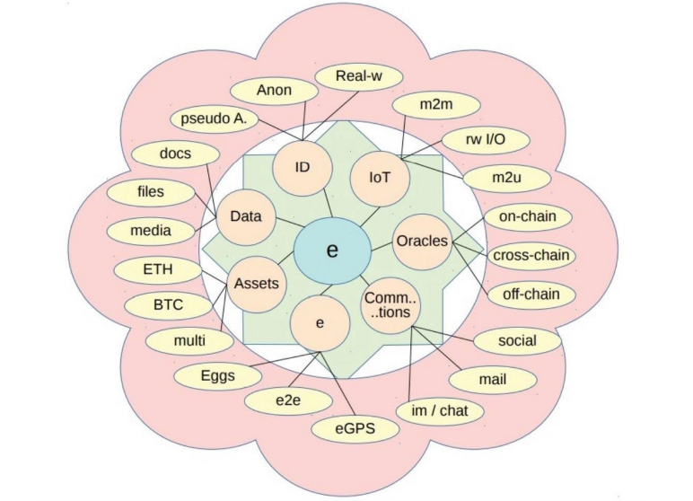 Медиа дата. ЕСС' структура. Media Chain. Asset Cross-Chain.