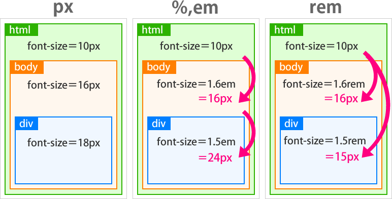 Web Dev Streaks Day - 16 (Milestone 3: CSS Frameworks) | by Mahin ...