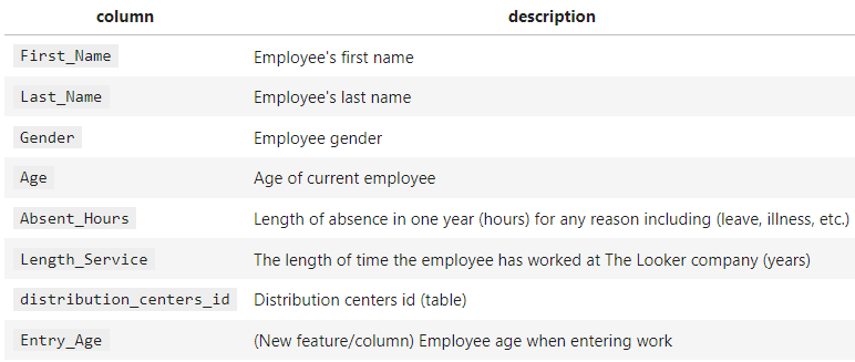 Human Resources (HR) Modelling Clustering with Python | by Muliadea ...