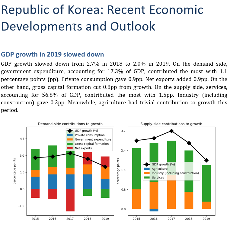 Automate your economic report using Python! | by Jesson Pagaduan ...