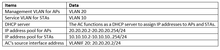 Huawei Wireless Access Controller Configuration Guide (ENSP)
