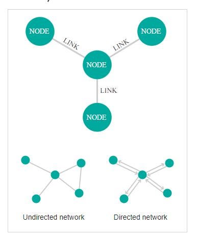 How To Draw A Network Graph In Python