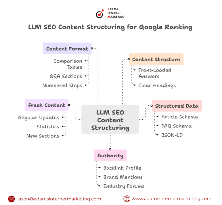 Why Google’s AI Skips Your Website (And How Content Structuring Fixes That)