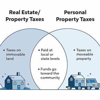 Are Real Estate Taxes the Same as Property Taxes?