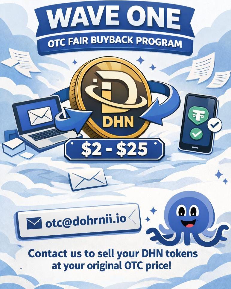 Dohrnii Labs Announces Wave 1 of Its OTC Fair Buyback Program