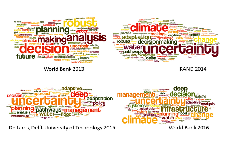 Unveiling the Power of Topic Modelling: A Deep Dive into Text Analysis 