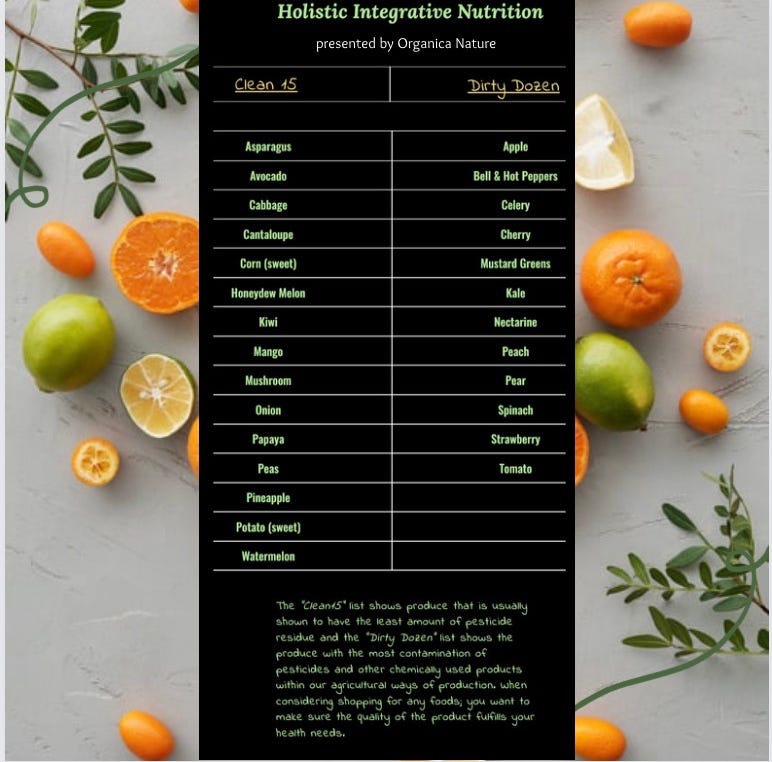 CLEAN 15 vs. DIRTY DOZEN. The “Clean15” list is a list expressing… by