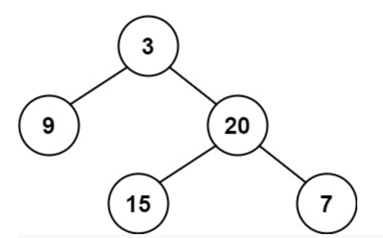 Determining if a binary tree is balanced (Tricky!!) | by Santal Tech ...