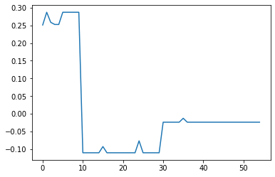 Uses for the Graph Laplacian. Surprising applications of a simple…, by  Robert Kane