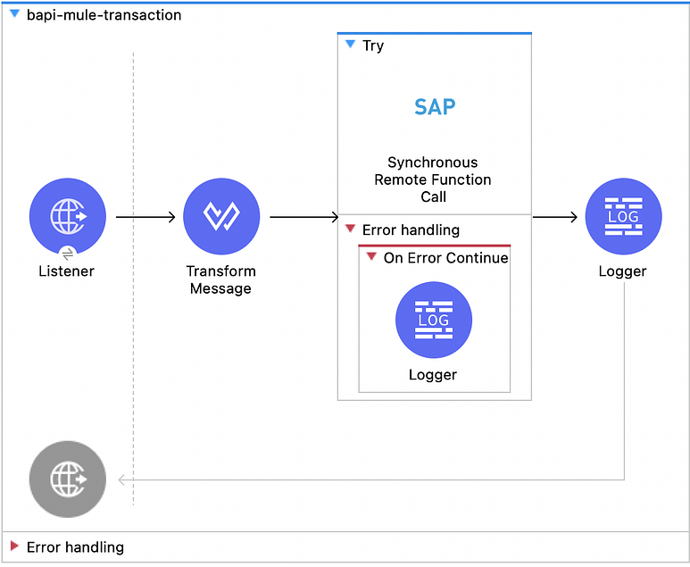 Mule 4 SAP Connector 5.9 Örnekleri