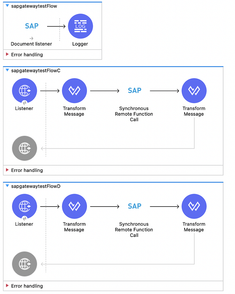Mule 4 SAP Connector 5.9 Örnekleri