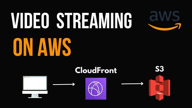 Diagram titled "Video Streaming on AWS" showing a computer, CloudFront, and S3 storage, with arrows indicating the flow between them. AWS logo in the corner.