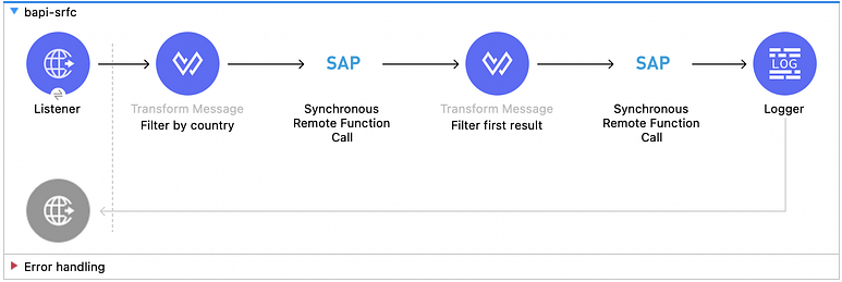 Mule 4 SAP Connector 5.9 Örnekleri