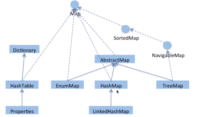 Let’s Talk about Map. As a Java Developer, the word Map is… | by Yeran ...