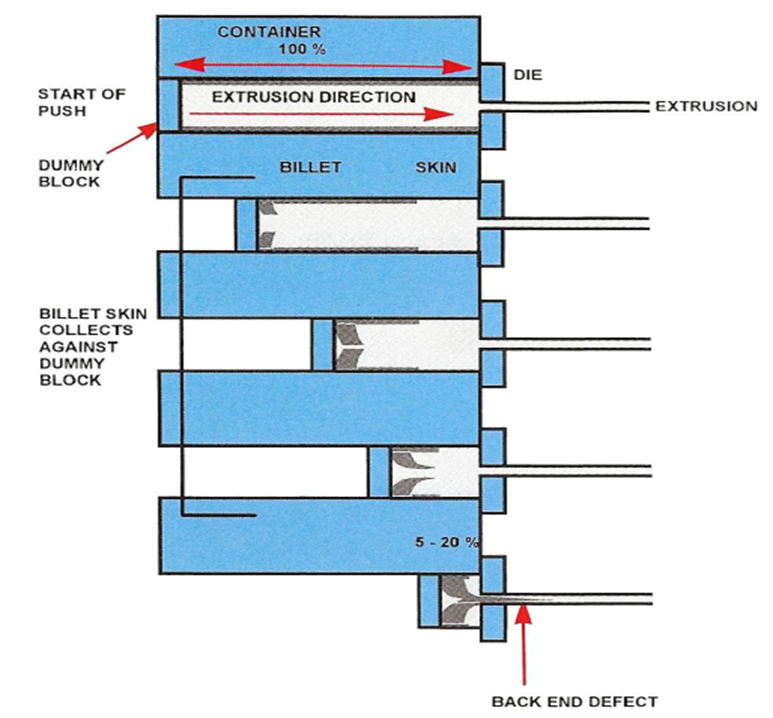 Core Defect in Aluminium Extrusion | by Tapas Mukherjee | Medium