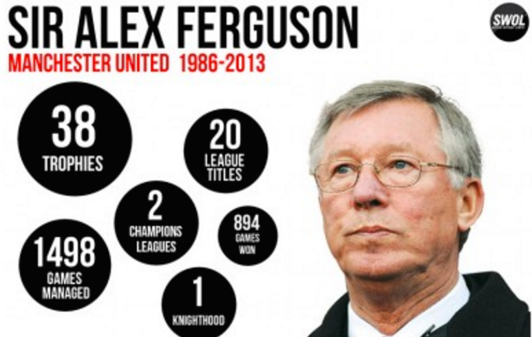 Book Review: Leading: Learning from Life and My Years at Manchester United  by Sir Alex Ferguson | by Hasan Patel | Medium