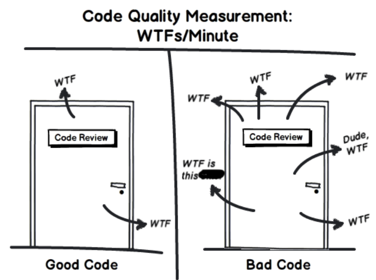 12 Simple Clean Code Tips for Python Developers | by Mohammad Zeynali ...