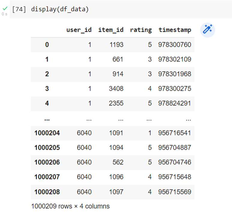 Proyecto final: Uso de la librería final de Surprise de Python | by ...