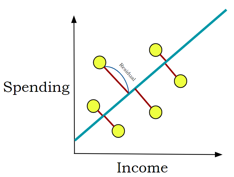 Demystifying Regression Evaluation Metrics: Understanding SSR, MSE, R² ...