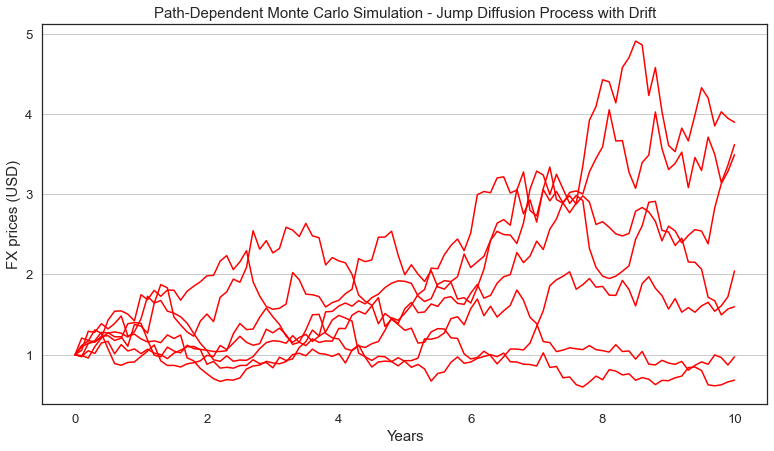 Jump-Diffusion Process with Drift in Python; Simulate the Future ...