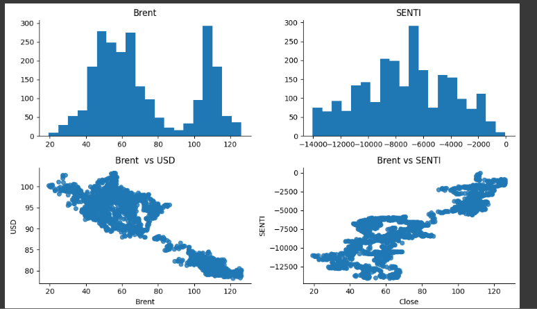Crude Brent Oil (from Analysis to Forecasting) — Python and Pytorch ...