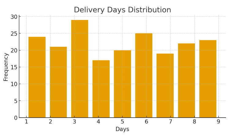Handling Date and Time Columns in Machine Learning | by Pravin More ...