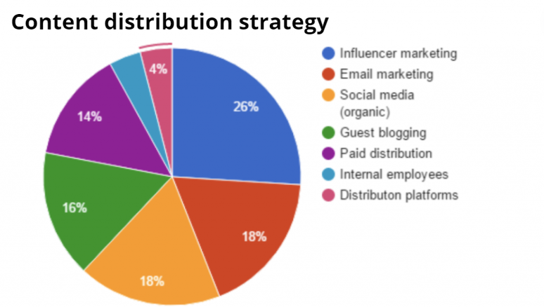 The Best Way to Distribute Your Press Release | by william | Medium
