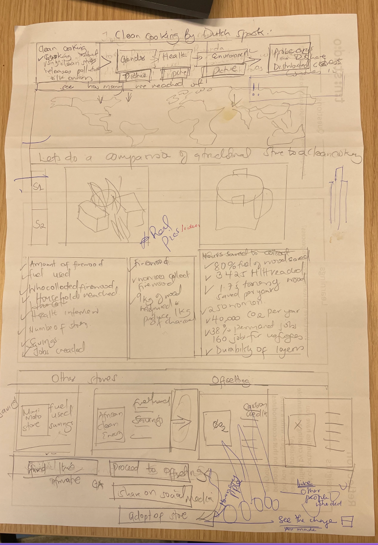 TEAM SPARK: Fourth Sprint