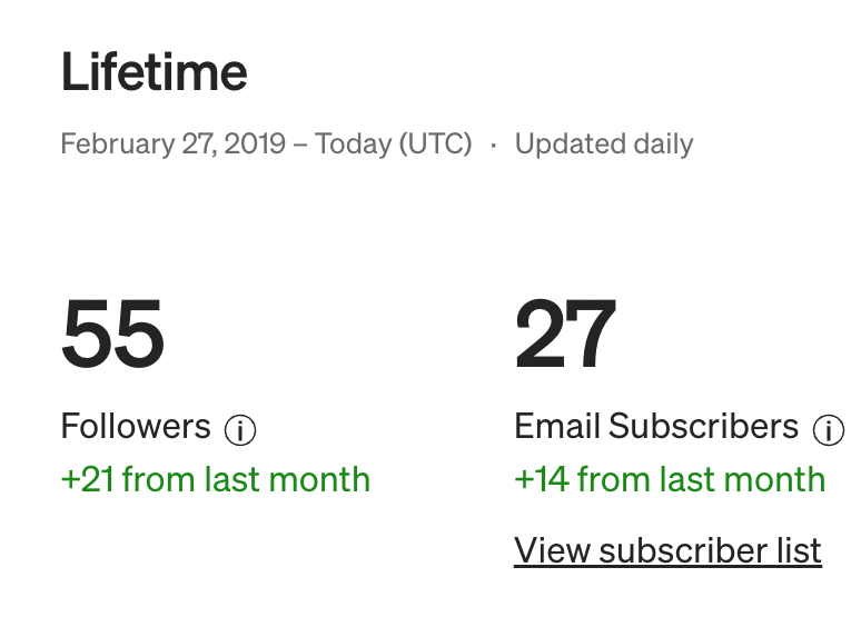 I accidentally discovered this super easy strategy to grow my Medium account.