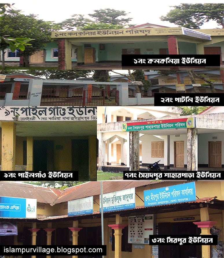 List of Union Parishads in Jagannathpur Upazila by Islampur
