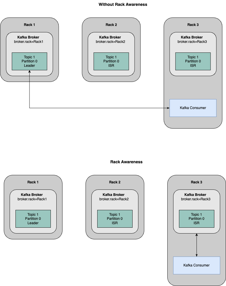 Kafka Partition Concurrency at Dennis Olivares blog