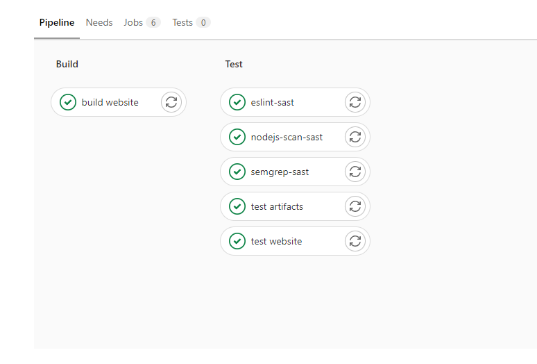 GitLab SAST manually р тохируулах нь by Purevdalai Zangad Medium