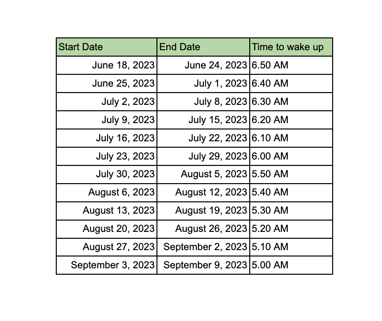 Unlocking the Early Bird A WeekbyWeek Guide to Waking Up at 5 AM
