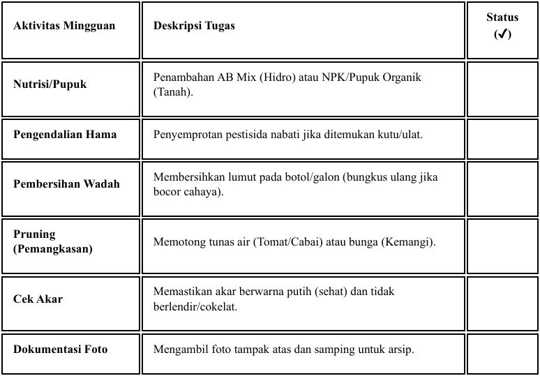 Checklist Form
