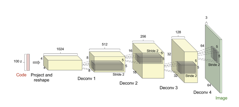 Inhibere sort nederdel Deep Generative Models | by Prakash Pandey | Towards Data Science