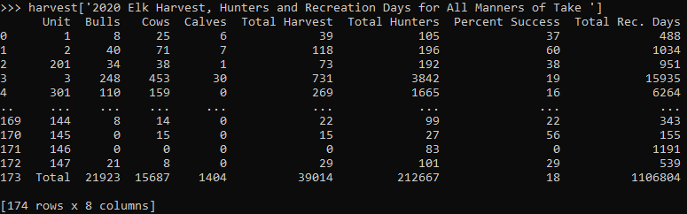 Sunday Viz — January 8, 2023 — Visualizing matplotlib with tkinter | by ...