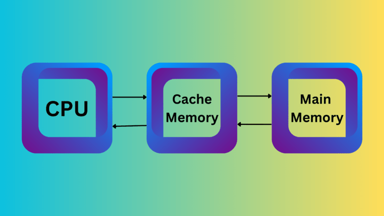 Cache Memory. What is cache memory | by Webwarq | Medium