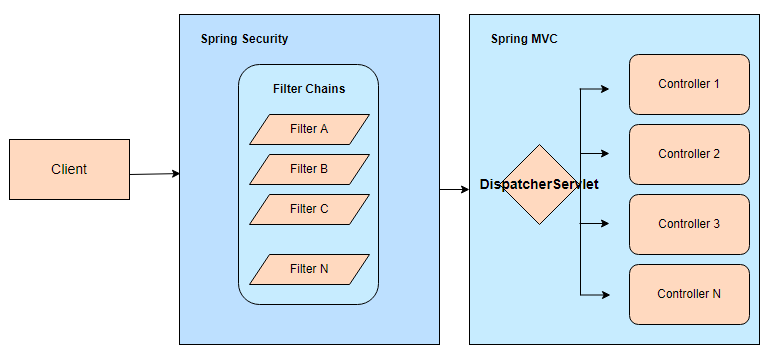 Custom Handling of Invalid JWT in Spring Boot | by Dino Buljubasic | Medium