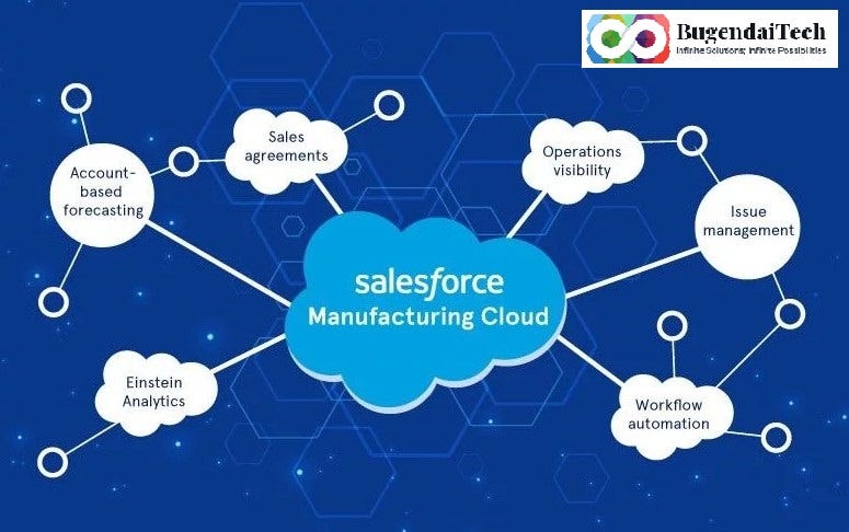 Salesforce Data Modeling with Miro: A Game-Changer in