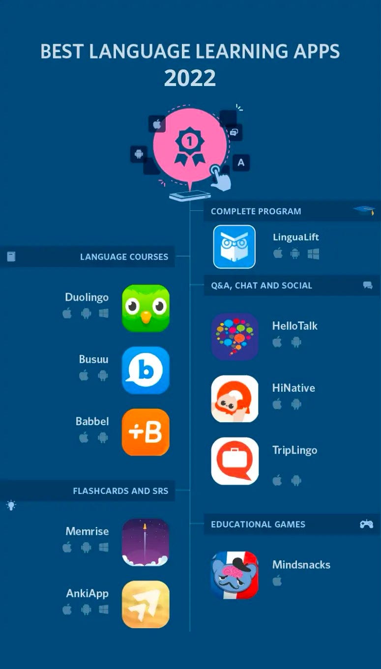 BEST LANGUAGE LEARNING APPS TO BROADEN YOUR HORIZONS … | by Avidigital ...