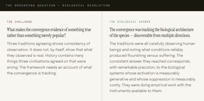 Sumber: https://writeergosum.substack.com/p/the-biological-case-of-the-great