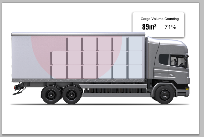 How Vzense's 3D Time-of-Flight Camera Assists With Smart Logistics