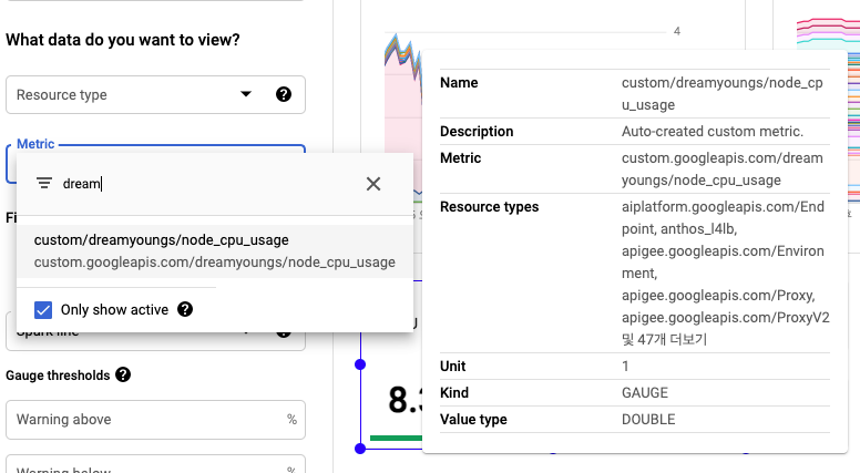 Google Cloud Monitoring — Dashboard(2)