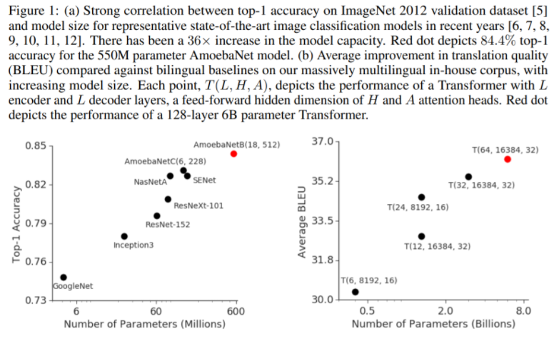 Model Scaling and Efficiency: Determining the best choice | by Sukyung ...