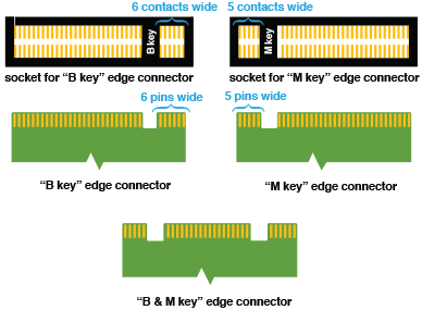 Untangling terms: M.2, NVMe, USB-C, SAS, PCIe, U.2, U.3, OCuLink, E1.S,  E1.L | by Vitaliy Mokosiy | Medium