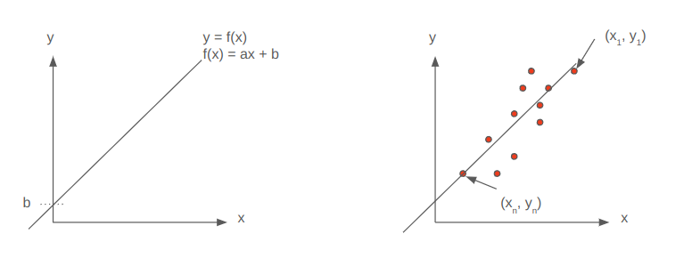 ICP(Iterative closest point) using Least Squares Method | by Daekwanko ...